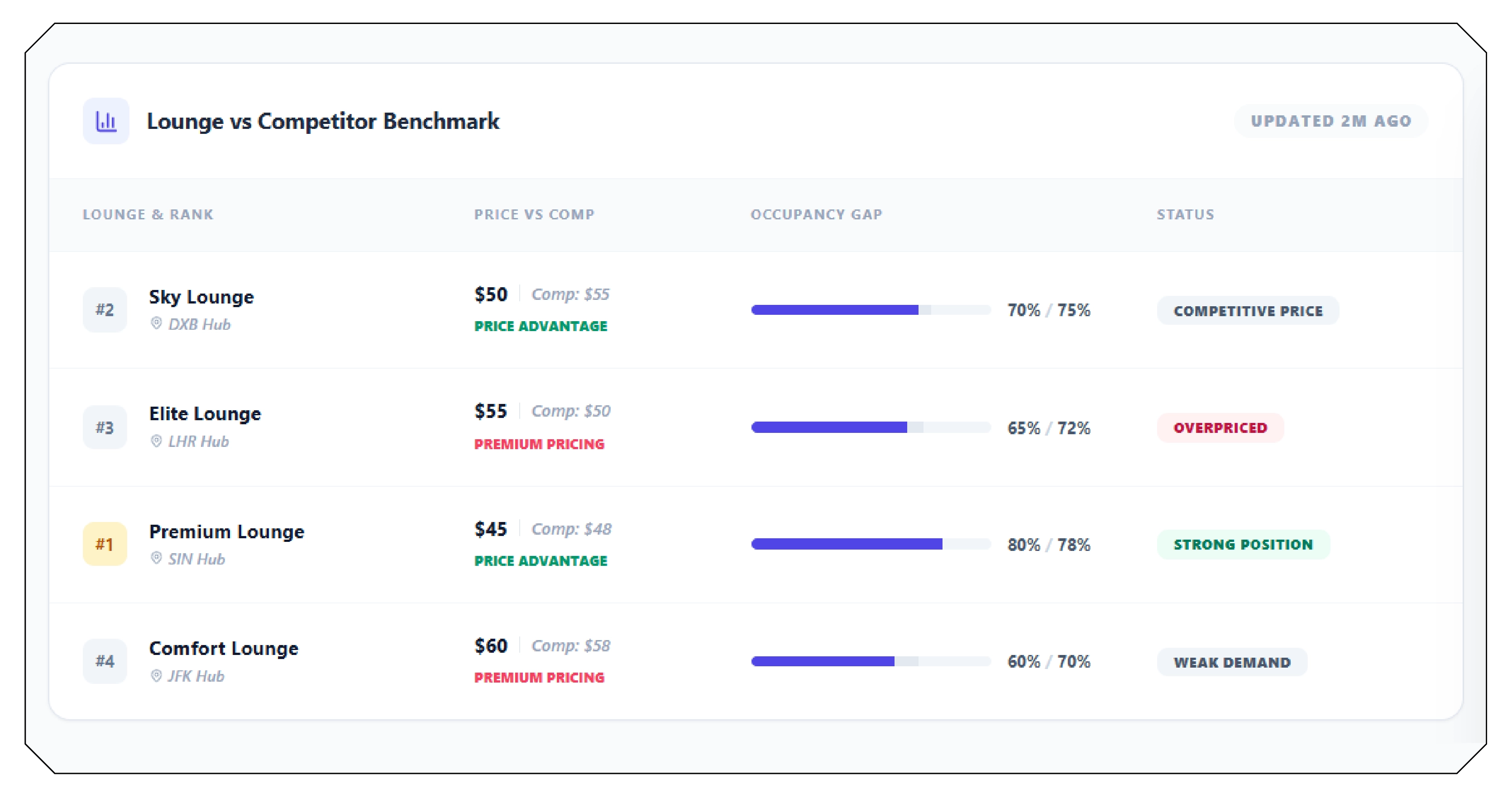 Competitive Benchmarking and Market Intelligence